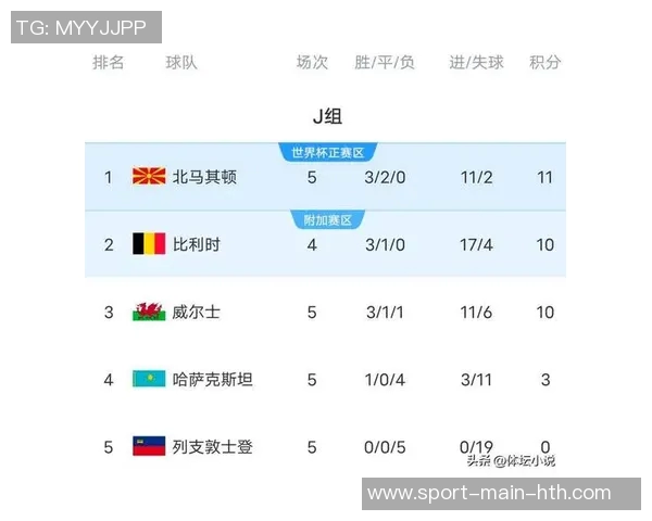 欧洲世预赛最佳球员候选揭晓C罗梅里诺雷特吉凯恩争夺荣誉 欧洲世预赛最佳球员候选揭晓C罗梅里诺雷特吉凯恩争夺荣誉