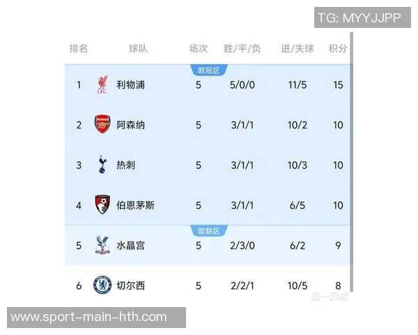 英超球队本赛季积分对比分析水晶宫表现突出阿森纳和利物浦略有下滑